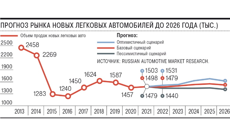 Слова 2022 Года Новые С Переводом Слова 2022 Года Новые С Переводом